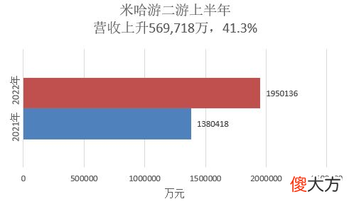 【游戏迷】台湾网友热议原神：一个月营收130亿台币，我眼睛有看错吗？