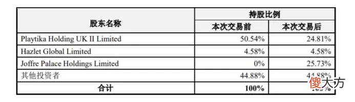【游戏迷】“游戏和酱酒才是事业”,史玉柱时隔3年再露面:一年内要把巨人负债清零