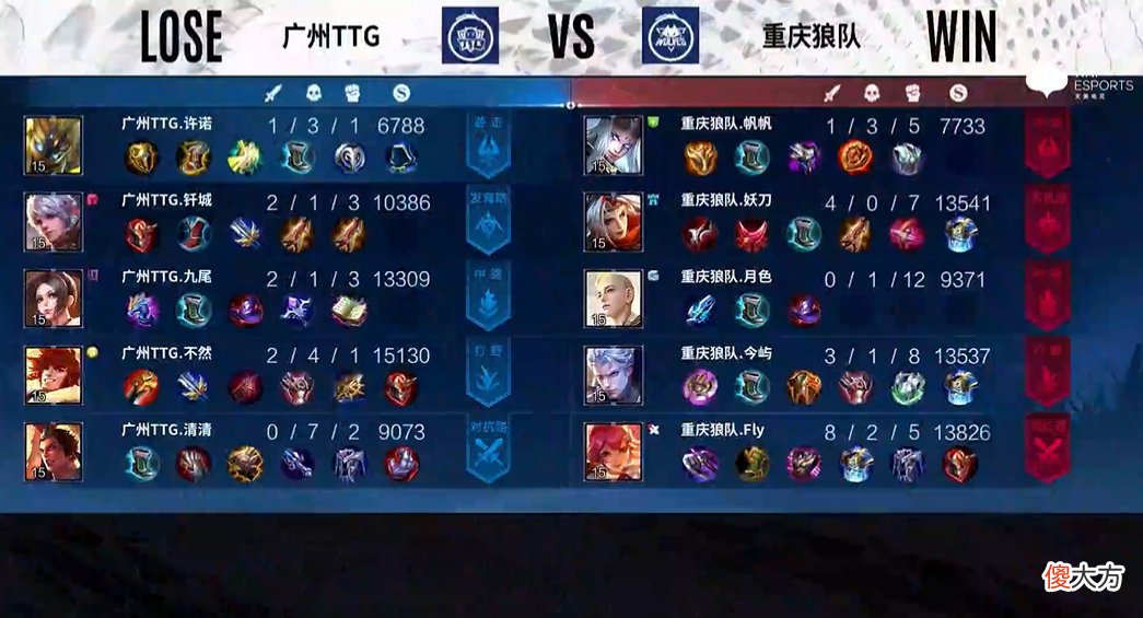 【游戏世界】KPL夏季赛：狼队打estar要小心，花板子不好使，BP博弈更为重要！