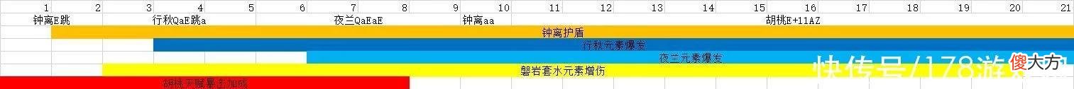 【游戏世界】原神：1命胡行钟夜伤害21秒循环轴展示及伤害计算 24词条DPS 91792