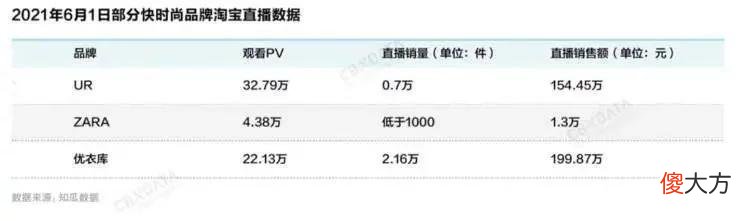 【就爱时尚】它一来，把ZARA的客人都抢走了