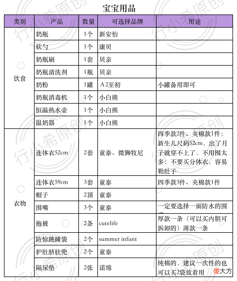 一份实用的待产包如何准备？（附：详细用品清单）