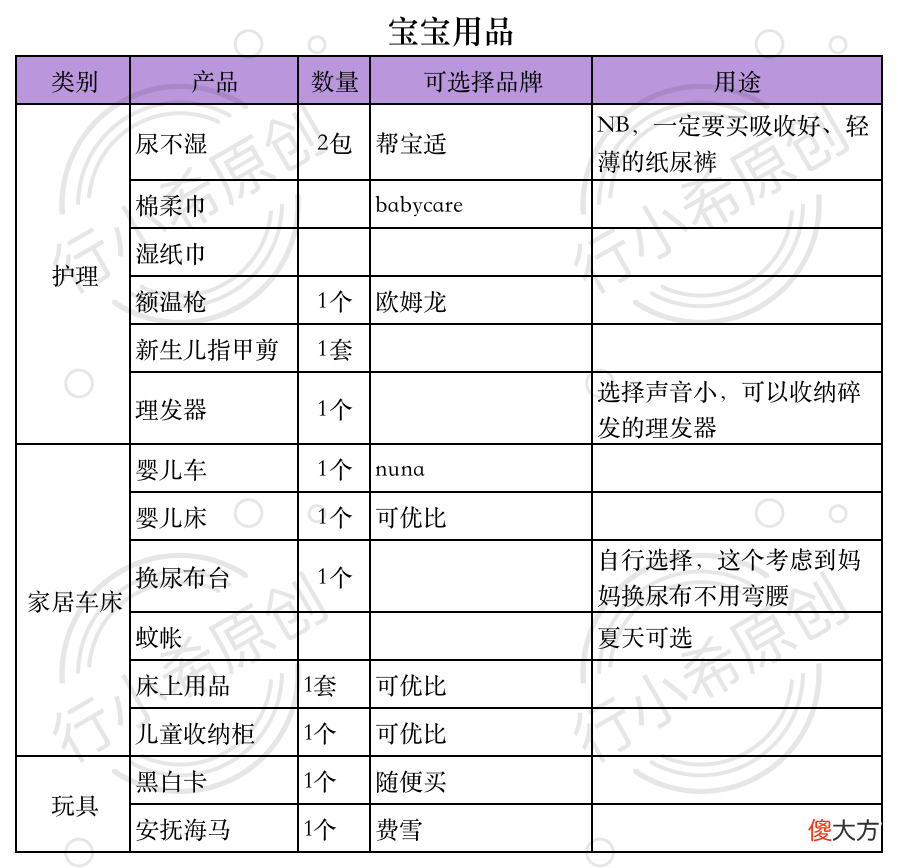一份实用的待产包如何准备？（附：详细用品清单）