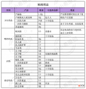 一份实用的待产包如何准备？（附：详细用品清单）
