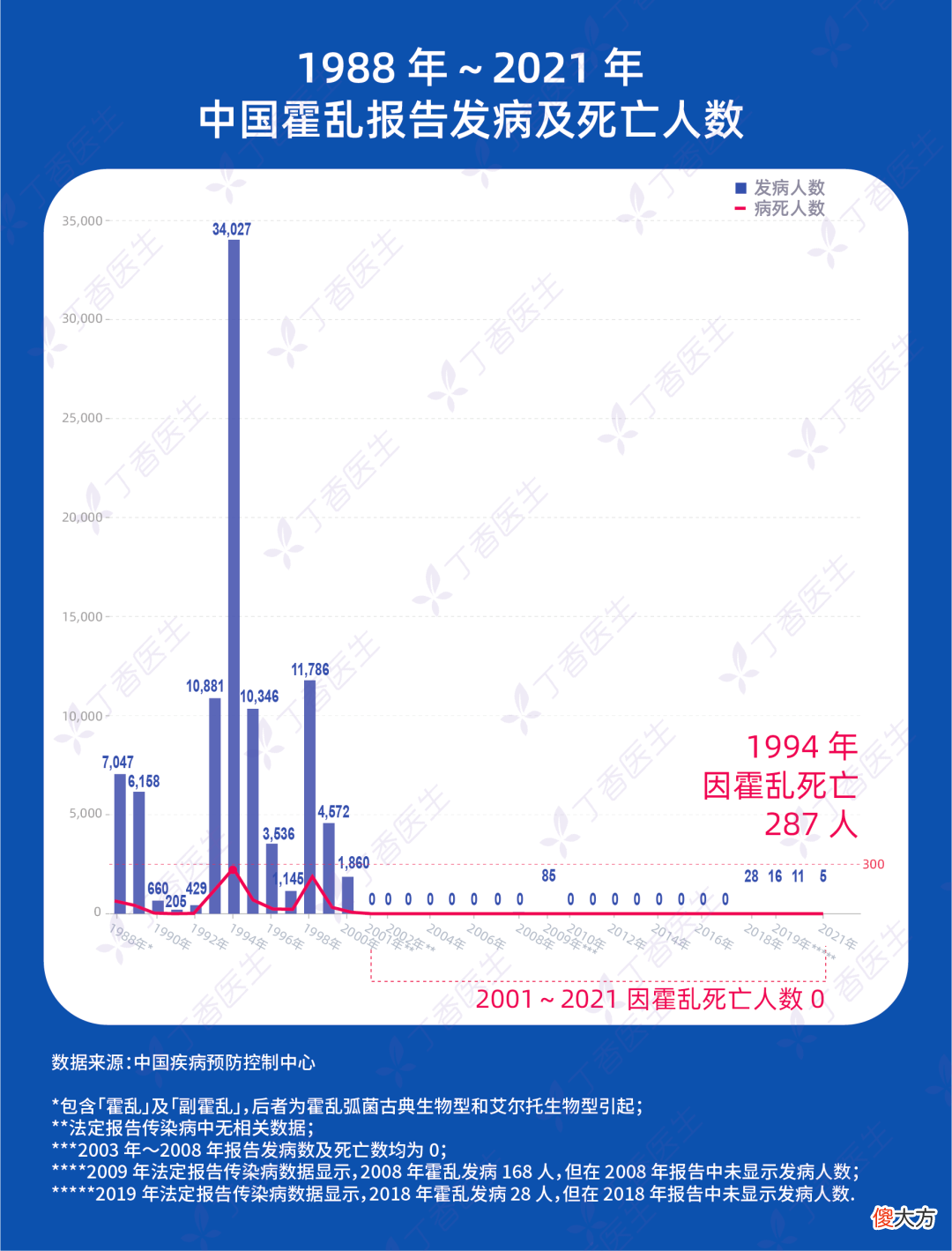 武汉大学确诊 1 例霍乱！面对急性传染病，家有宝宝如何预防？