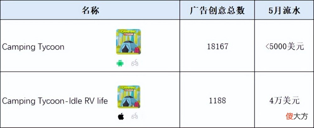 【游戏迷】投放Top 1遭遇滑铁卢，社交巨头陌陌韩国试水｜模拟手游“大航海”