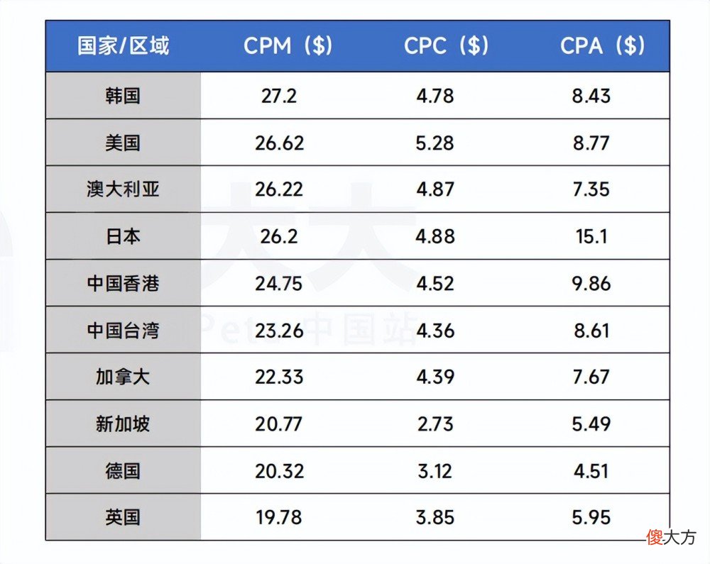 【游戏迷】投放Top 1遭遇滑铁卢，社交巨头陌陌韩国试水｜模拟手游“大航海”