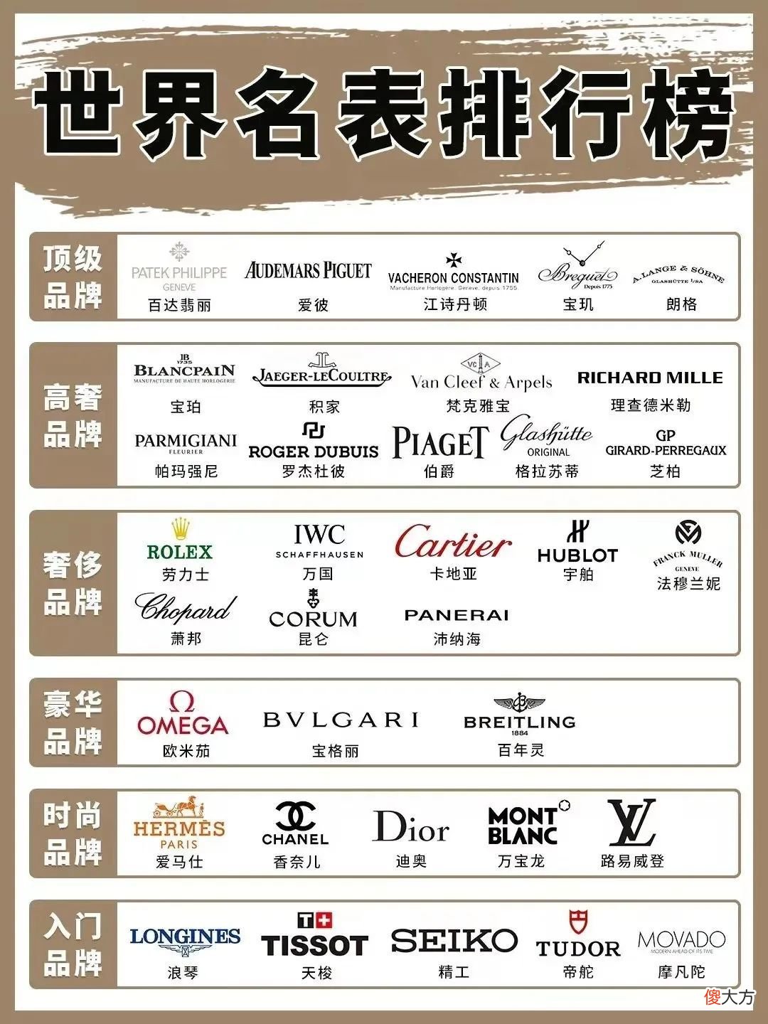 【就爱时尚】机械表大师:手表的等级排名和保值率哪个更重要?