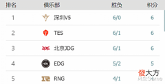 【游戏世界】Rookie即将重回赛场!V5官宣“小许秀”下放,100%胜率中单成佳话