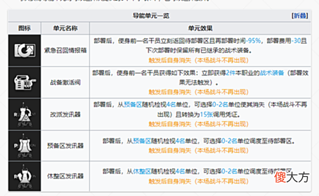 【游戏迷】明日方舟：保全派驻分析理想很丰满现实很骨感
