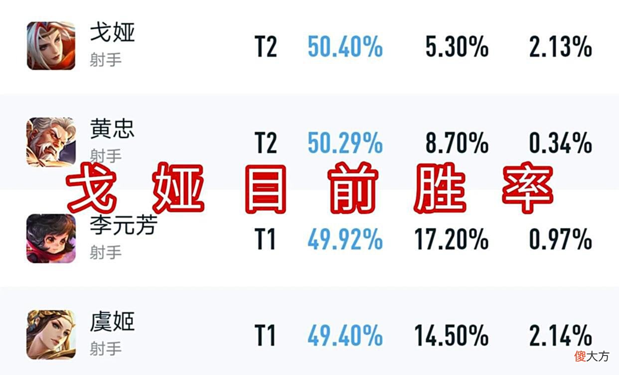 【游戏迷】7月6日版本更新，5位英雄强度调整，4件装备属性平衡