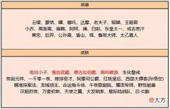 【游戏世界】6号商城突变,留48碎片巨赚,后羿无尽星芒帅哭,云缨传说确定
