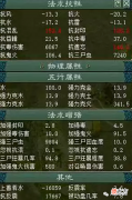【游戏世界】大话西游2:男鬼玩家展示精心打造的ss炮,最怕的就是反震吧