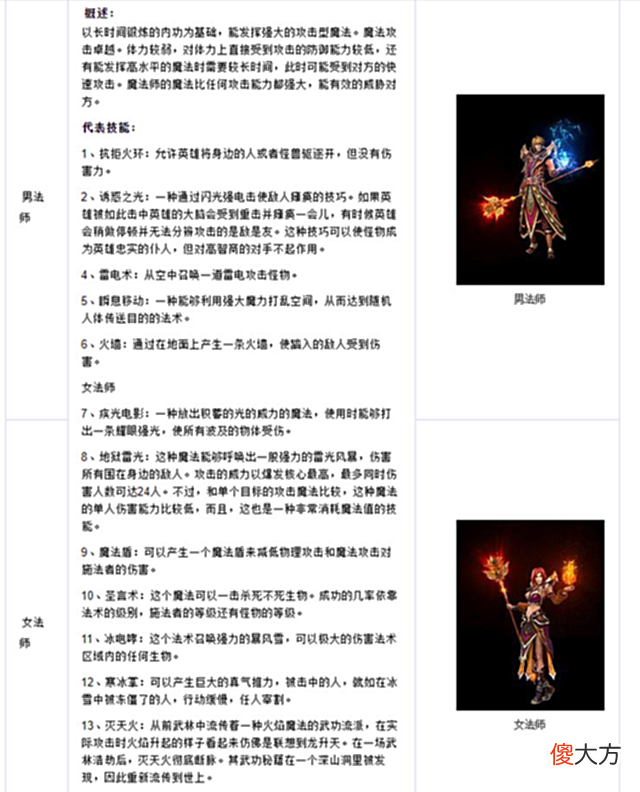 【游戏世界】「火龙传奇」传奇世界的巅峰之作