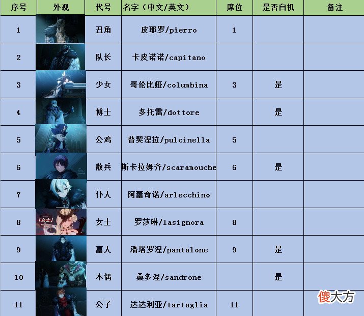 【游戏世界】原神：这一波冬至国PV有点猛，日推热搜霸榜，旅行者连夜叛变