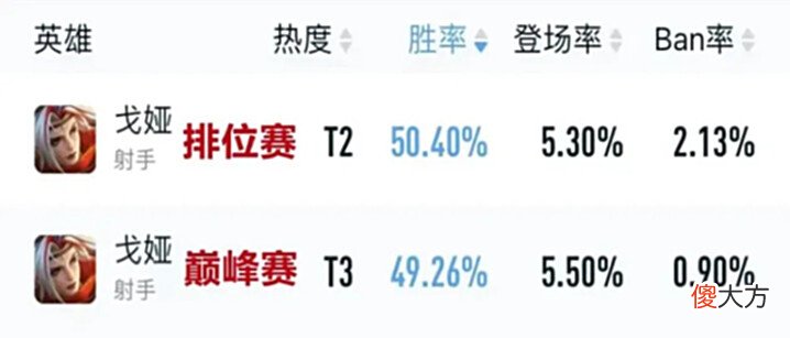 【游戏世界】7月6号版本更新，戈娅、鲁班七号增强，专精装张飞大幅削弱