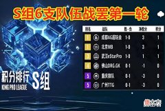 【游戏迷】诗酒违规陪玩,许诺私生活混乱!TTG或被迫重回整整齐齐