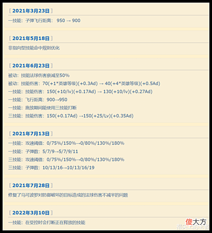 【游戏世界】S28最大受害者,马可波罗出场、胜率创历史新低,大神也放弃了