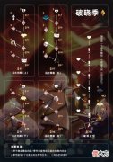 光遇| 光遇破晓季2022最新兑换图是什么