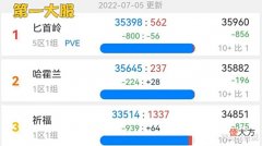 【游戏迷】国服前十大服务器排名，匕首岭成第一人气大服，联盟首次超越部落