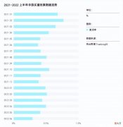 【游戏迷】国内持续迭代，海外改变格局，正在经历阵痛的手游买量市场