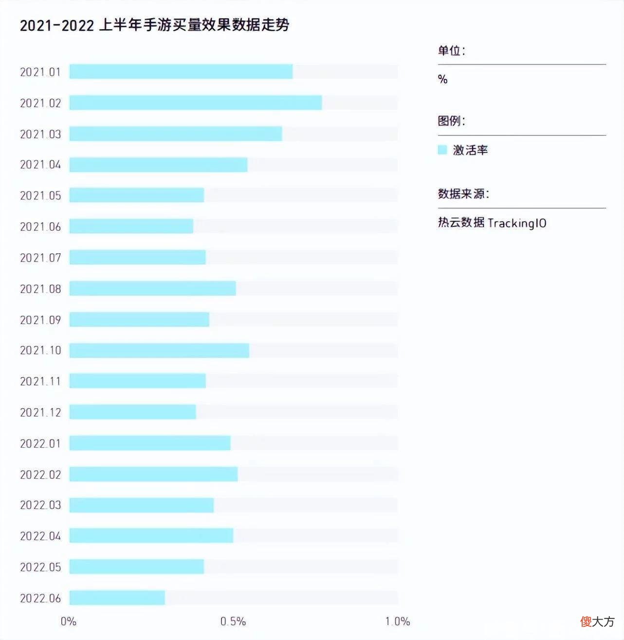 【游戏迷】国内持续迭代，海外改变格局，正在经历阵痛的手游买量市场