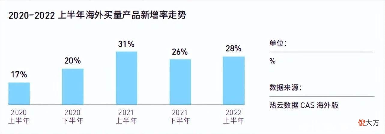 【游戏迷】国内持续迭代，海外改变格局，正在经历阵痛的手游买量市场