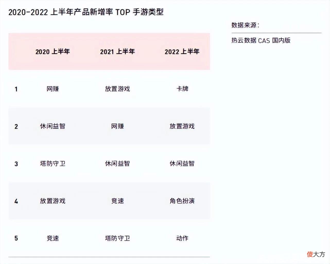 【游戏迷】国内持续迭代，海外改变格局，正在经历阵痛的手游买量市场