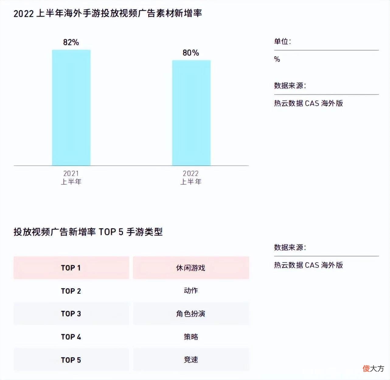 【游戏迷】国内持续迭代，海外改变格局，正在经历阵痛的手游买量市场