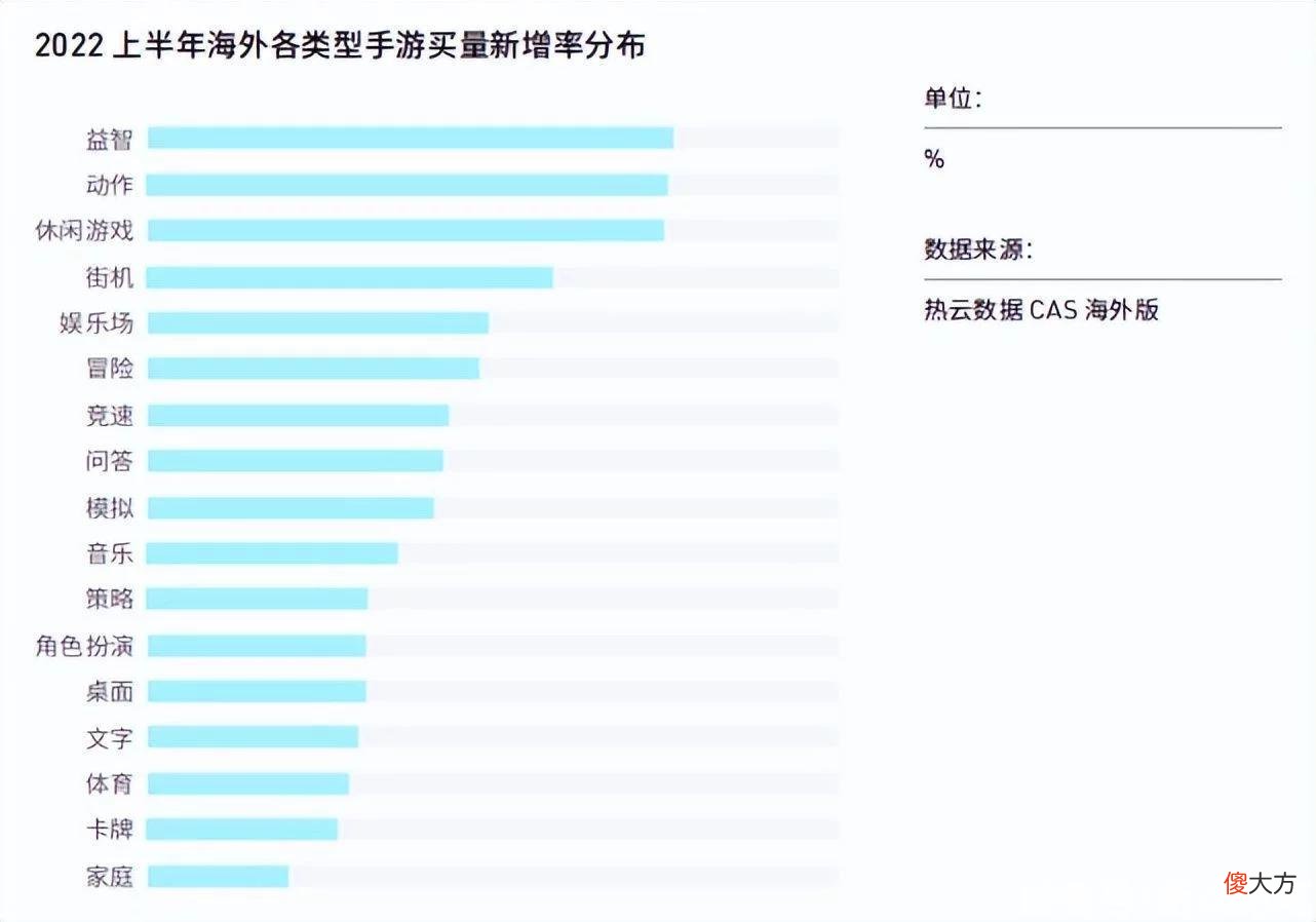 【游戏迷】国内持续迭代，海外改变格局，正在经历阵痛的手游买量市场