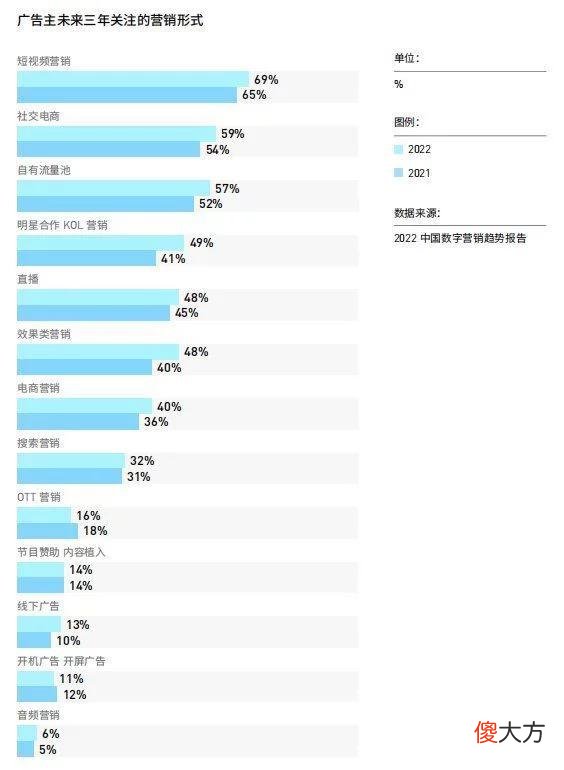 【游戏迷】国内持续迭代，海外改变格局，正在经历阵痛的手游买量市场