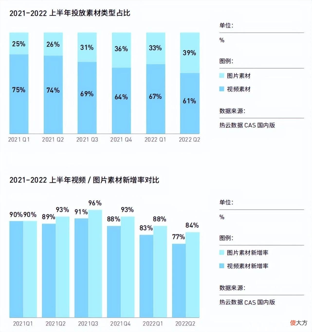 【游戏迷】国内持续迭代，海外改变格局，正在经历阵痛的手游买量市场