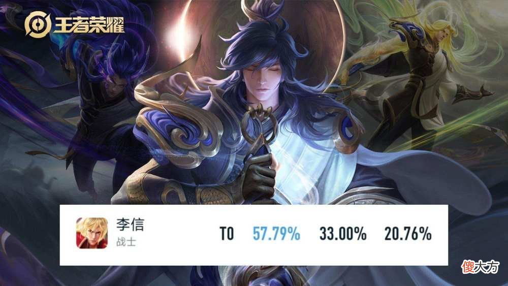 【游戏迷】西游记首款传说确定，英雄李信胜率登顶，有125蔷薇之心的笑了