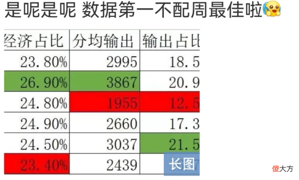 【游戏世界】ES官方质疑最佳打野为啥是鹏鹏，鹏鹏遭受到毒唯攻击，GK下场保护