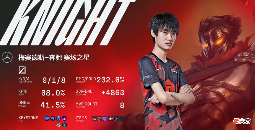 【游戏迷】夏之销手！TES二比一OMG，Knight拿下春季赛第八次MVP