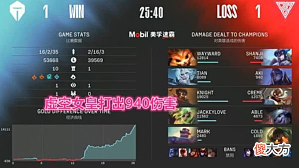 【游戏迷】OMG不敌TES中单交学费！打野940伤害逗笑Uzi，小天狂搞对手心态！