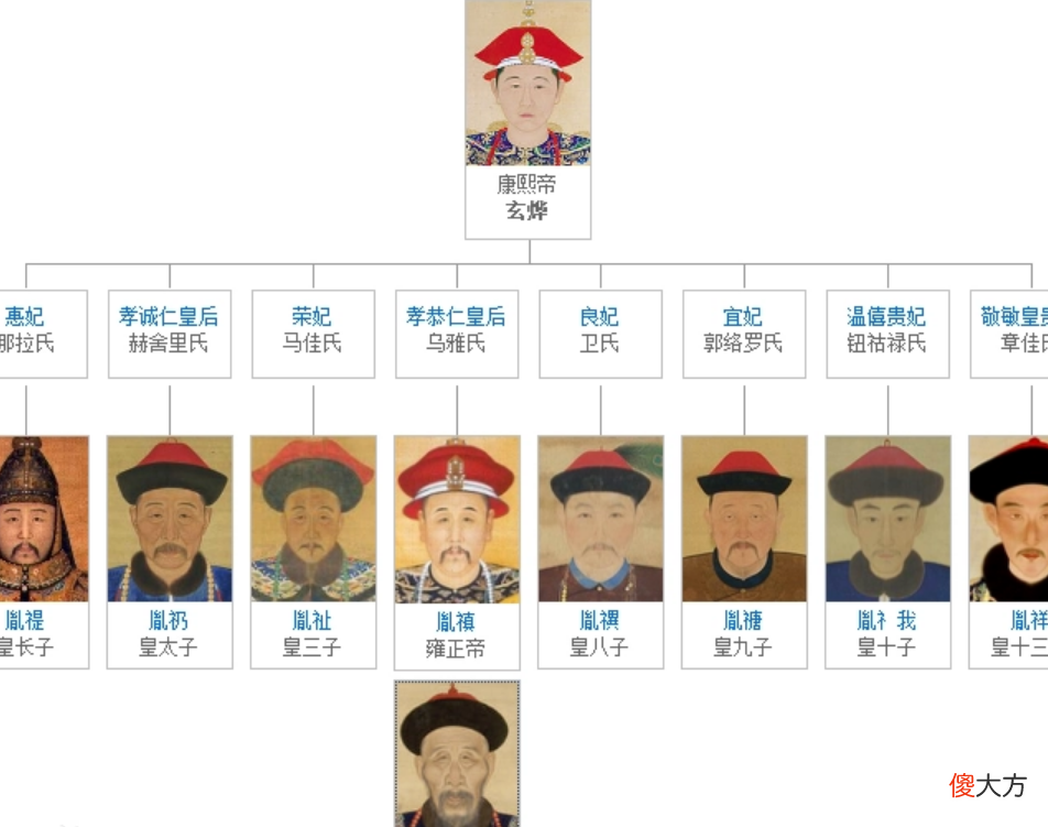 【历史故事】2013年,康熙传位遗诏被公开,揭秘了真实的雍正夺位之谜