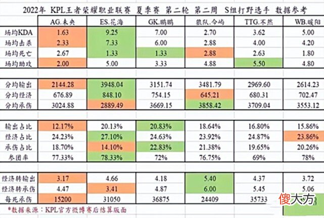【游戏迷】KPL最佳再惹争议：ES和GK冲上热搜，KPL是双重标准在针对花海吗？