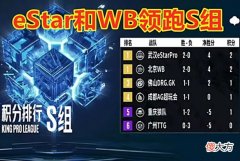 【游戏迷】KPL最佳再惹争议：ES和GK冲上热搜，KPL是双重标准在针对花海吗？