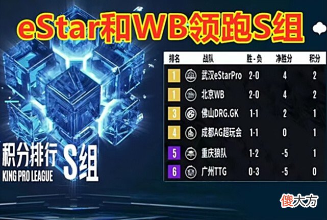 【游戏迷】KPL最佳再惹争议：ES和GK冲上热搜，KPL是双重标准在针对花海吗？