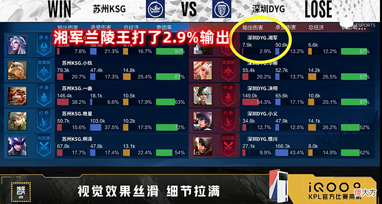 【游戏世界】湘军2.9%输出兰陵王出名了!马超成啊泽绝活:离开AG是正确的选择