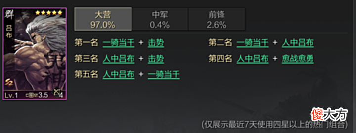 【游戏世界】率土之滨阵容推荐:鬼吕肉队,低智高攻不完美?带这个战法瞬间提升强度