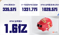 【游戏世界】PNC全部数据出炉，ZPY意外获得“杀人王”，讨论人数达到1.6亿