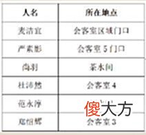 【游戏世界】《百变大侦探》沉醉第二幕真相分享