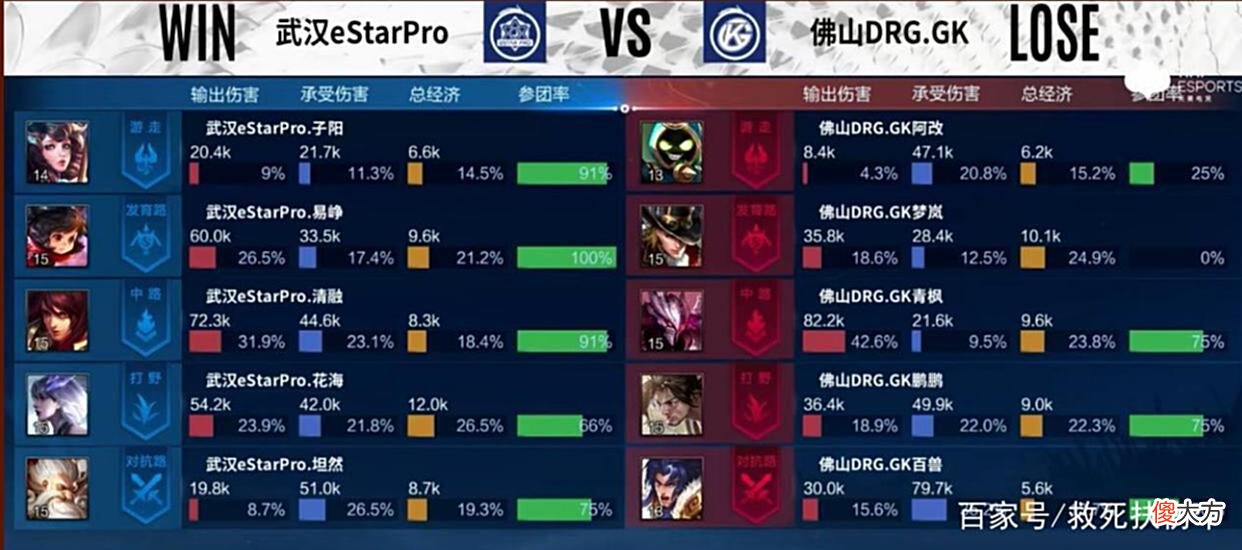 【游戏世界】天美预判s28赛季马可波罗超标，提前削弱，结果尴尬了