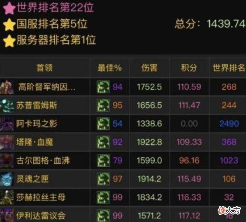 【游戏迷】魔兽怀旧服：WLK不是百花齐放的版本？却变成了“一家独大”！