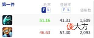 【游戏迷】LOL韩服新主流，暗夜吸血鬼