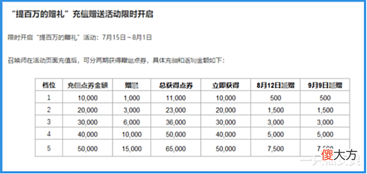 【游戏世界】国服玩家是大怨种?英雄联盟宣布涨价,又玩区别对待这一套!