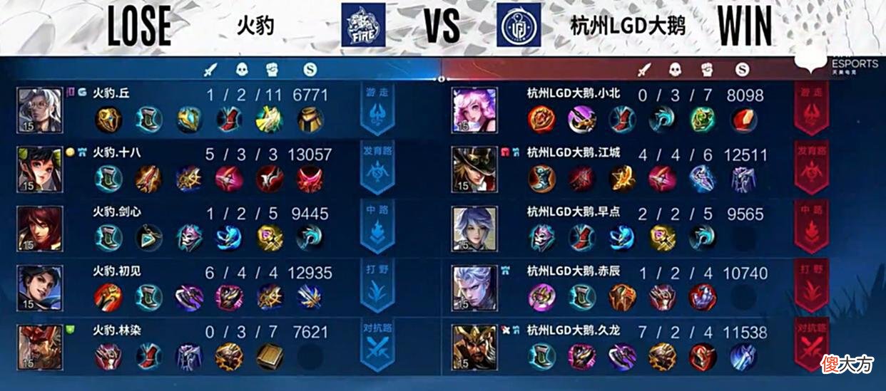 【游戏世界】久龙终于觉醒了！LGD300W好亏：赤辰野核玩不明白还不喜欢蓝领野