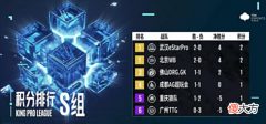 【游戏世界】AG是否能够留在S组，还得看狼队的状态，首支休假队伍已经出现！